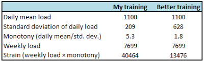 November-triathlon-training-analysis