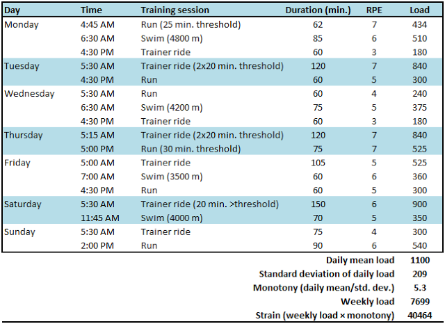 November-triathlon-training