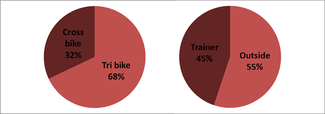 Cross-tri-trainer-outside-cycling-2013