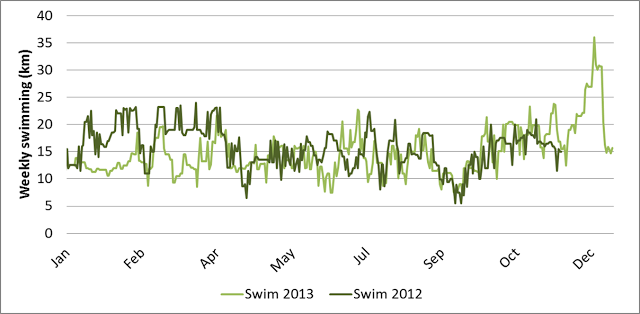Swim-2013