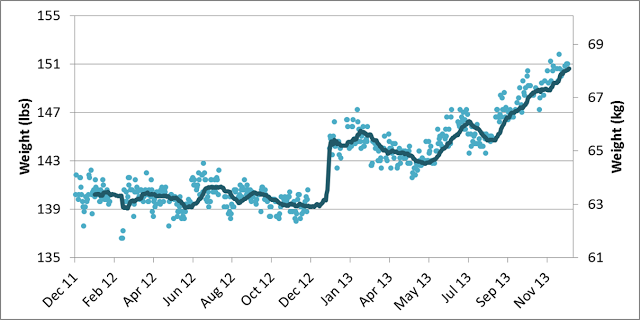 weight-2012-2013