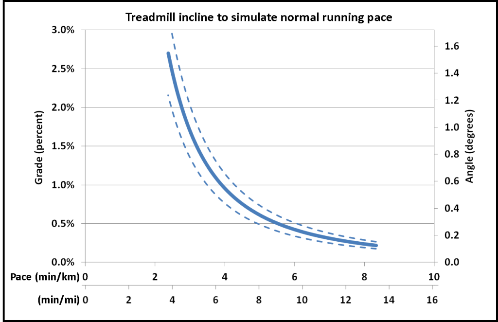 incline-vs-pace