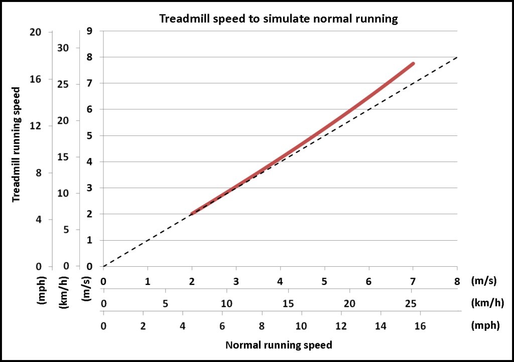 speed-vs-speed