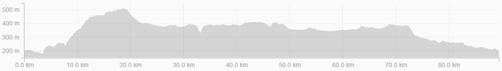 syracuse-bike-elevation