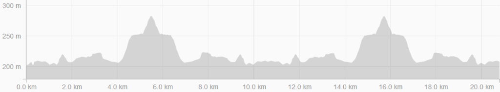 syracuse-run-elevation