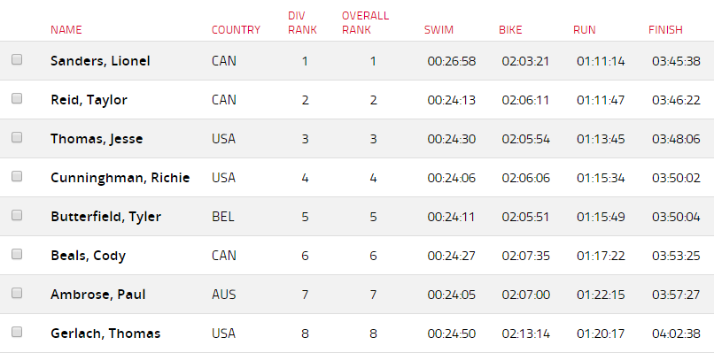 IM70.3MT results