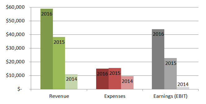 budget-comparison