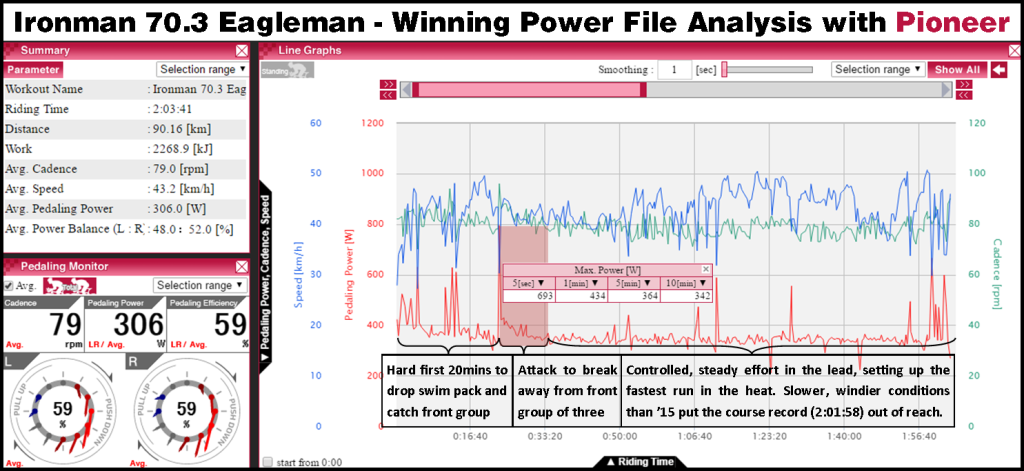 70.3 Eagleman 2016 power file analysis