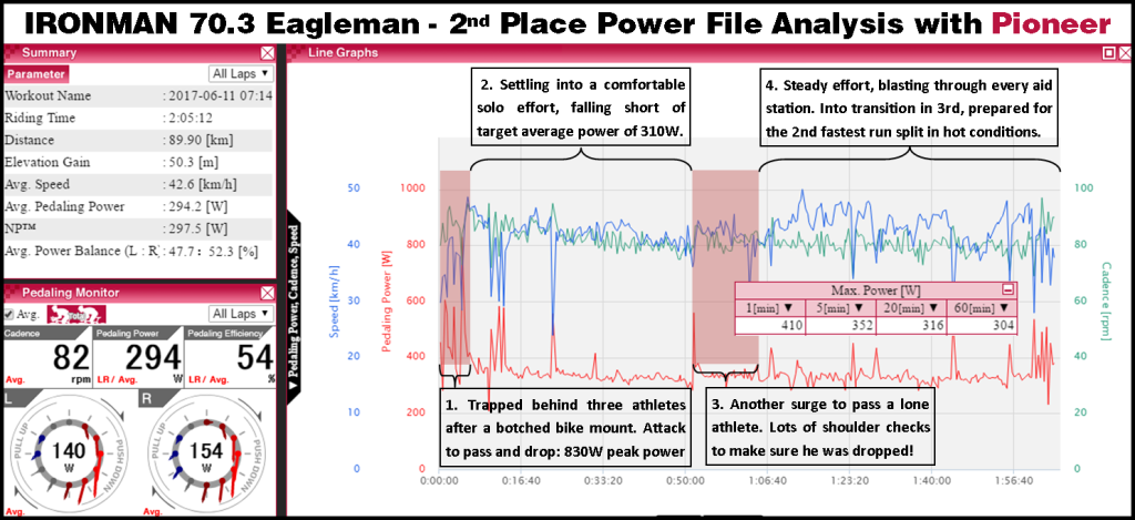 70.3 Eagleman 2017 power file analysis