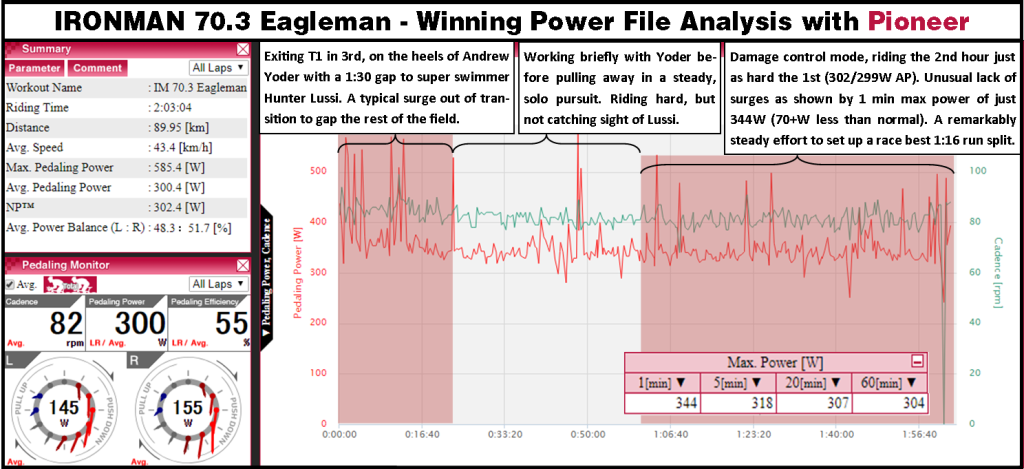 70.3 Eagleman 2018 power file analysis