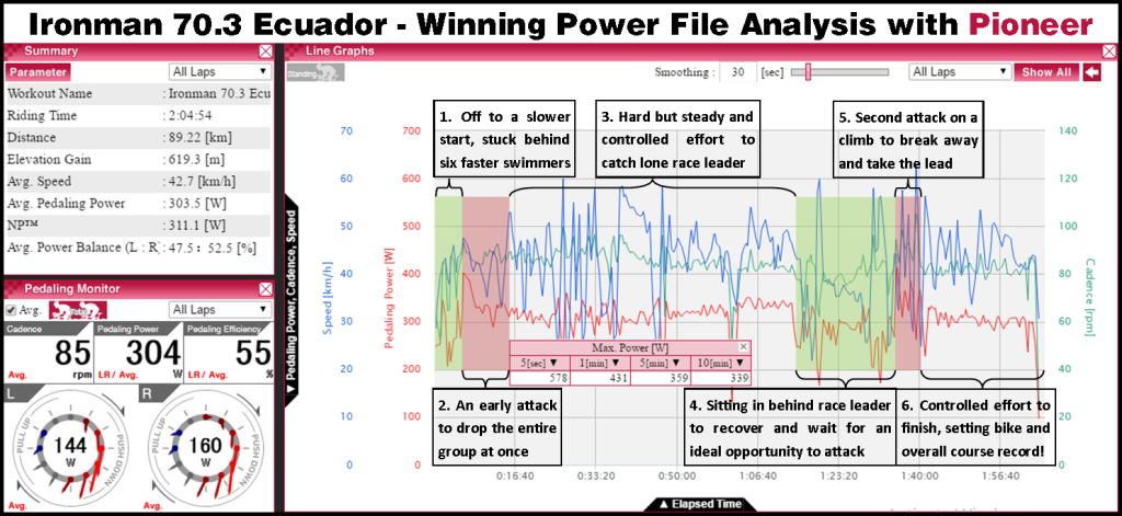 70.3 Ecuador 2016 power file analysis