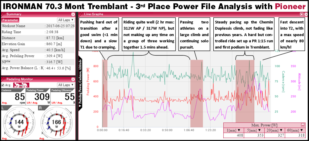 70.3 Mont Tremblant 2017 power file analysis