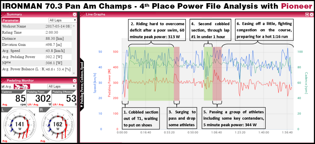 70.3 Monterrey 2017 power file analysis