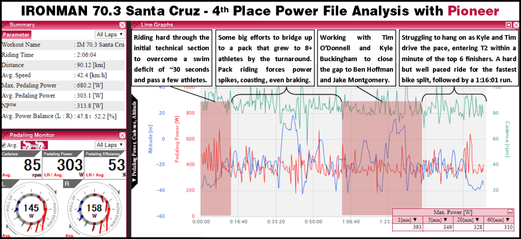 70.3 Santa Cruz 2017 power file analysis