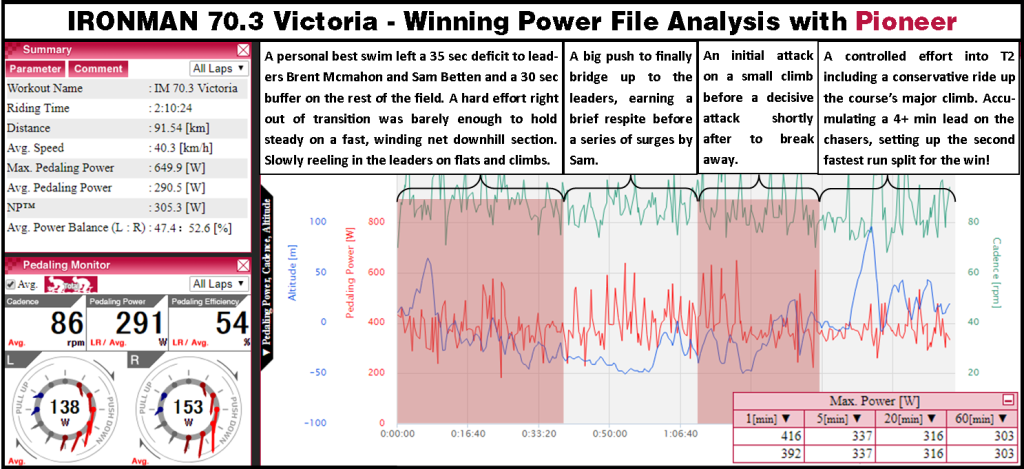 70.3 Victoria 2018 power file analysis