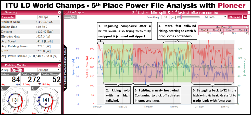 ITU LD WC 2016 power file analysis