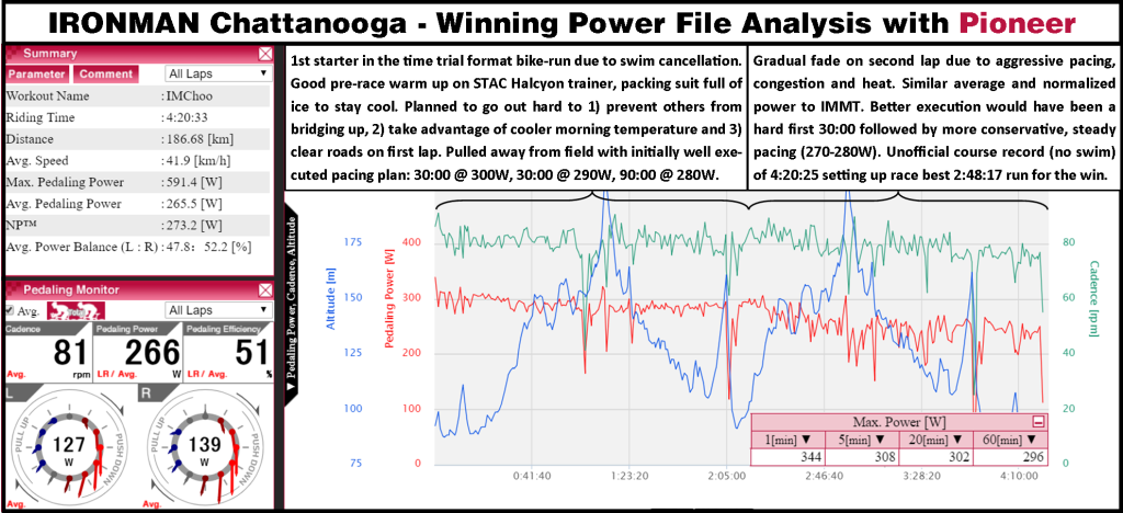 IMChoo 2018 power file analysis