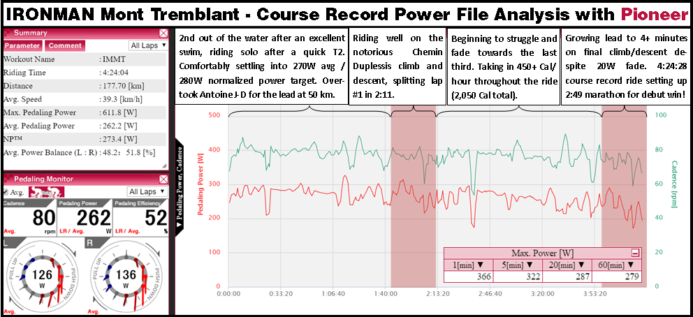 IMMT 2018 power file analysis