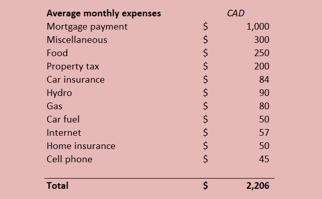 Living expenses 2018