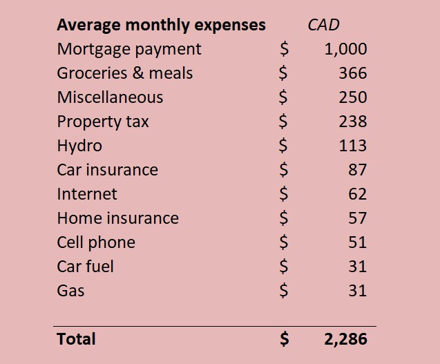 Cody Beals living expenses 2020