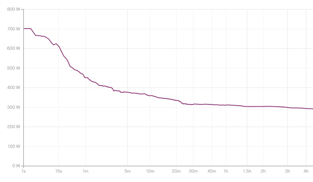 IRONMAN Chattanooga 2021 peak power curve 4iiii